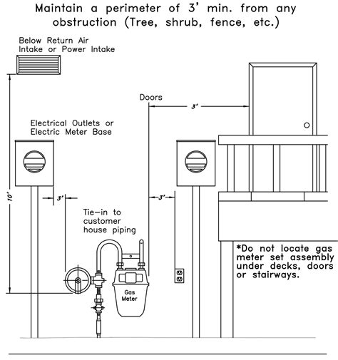 minimum distance between gas and electric meter boxes|underground gas meter clearance distance.